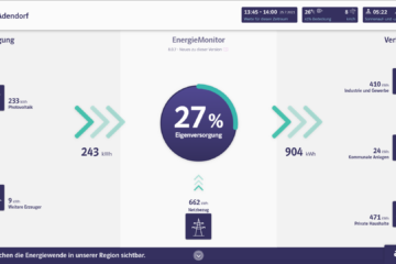 Beispielbild Energiemonitor für die Gemeinde Adendorf